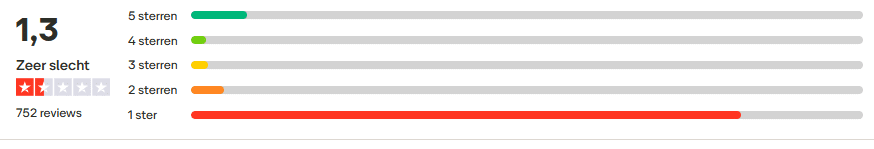 Image 5 - top 5 beste holland casino slots - 2025