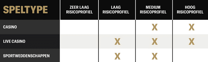 Image - top 5 beste slots betmgm casino nederland - 2025