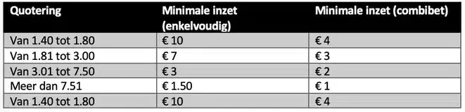 Circus Casino afbeelding 3