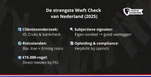 De strengste wwft check van nederland – 2025 1 - insta