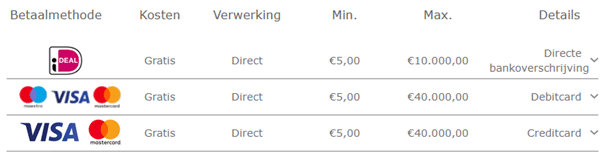 Image 10 - geen minimum storting casino’s in nederland: wat zijn de beste opties?