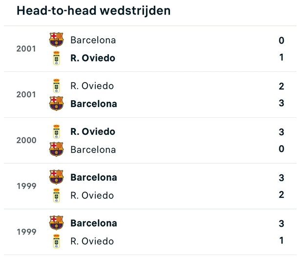 Image 28 - 5 tips voor hogere winkans bij wedden op voetbal - 2025