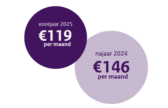 Monitoringsrapportage kansspelautoriteit online kansspelen najaar 2025: groei illegaal online gokken | dutchgamblers Image 7 - monitoringsrapportage kansspelautoriteit online kansspelen najaar 2025: groei illegaal online gokken