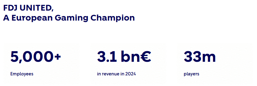 Image 9 - onderzoek naar het grootste online casino van nederland - 2025