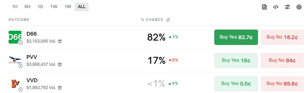 Image 1 - alles over gokken op verkiezingen