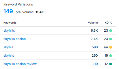 Illegale goksite skyhills op tiktok: 40 miljoen euro omzet in nederland | dutchgamblers Image 2 - illegale goksite skyhills op tiktok: 40 miljoen euro omzet in nederland